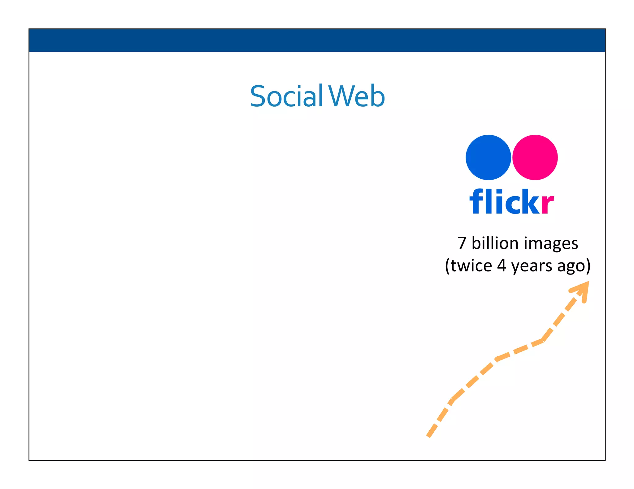 Social	
  Web	
  
7	
  billion	
  images	
  
(twice	
  4	
  years	
  ago)	
  
 