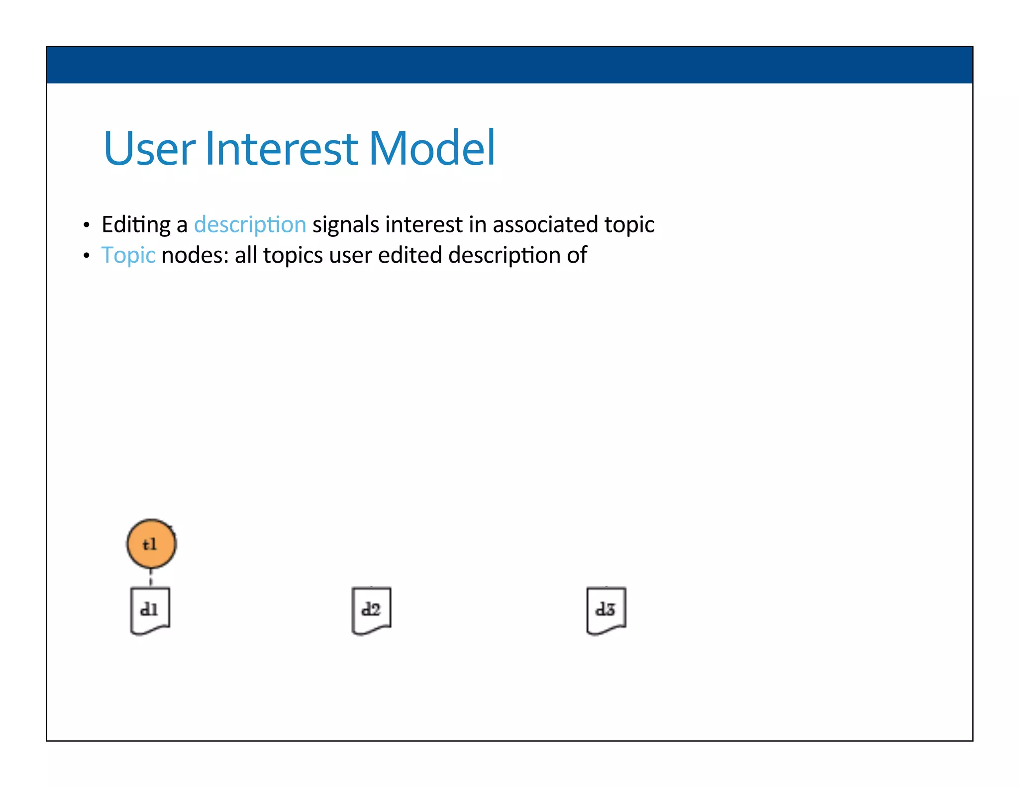 User	
  Interest	
  Model	
  
•  Edi6ng	
  a	
  descrip6on	
  signals	
  interest	
  in	
  associated	
  topic	
  
•  Topic	
  nodes:	
  all	
  topics	
  user	
  edited	
  descrip6on	
  of	
  
	
  	
  
	
  	
  
 