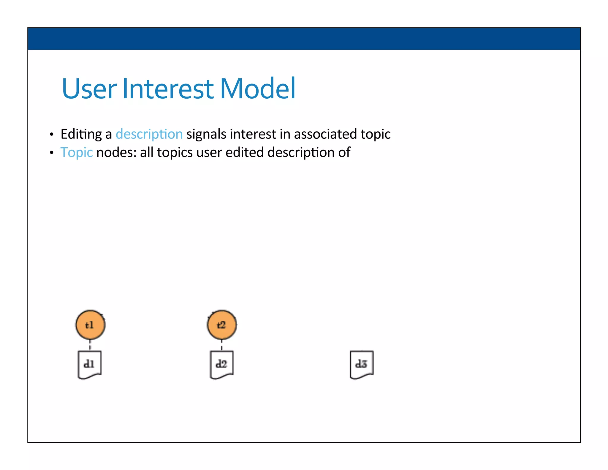 User	
  Interest	
  Model	
  
•  Edi6ng	
  a	
  descrip6on	
  signals	
  interest	
  in	
  associated	
  topic	
  
•  Topic	
  nodes:	
  all	
  topics	
  user	
  edited	
  descrip6on	
  of	
  
	
  	
  
	
  	
  
 