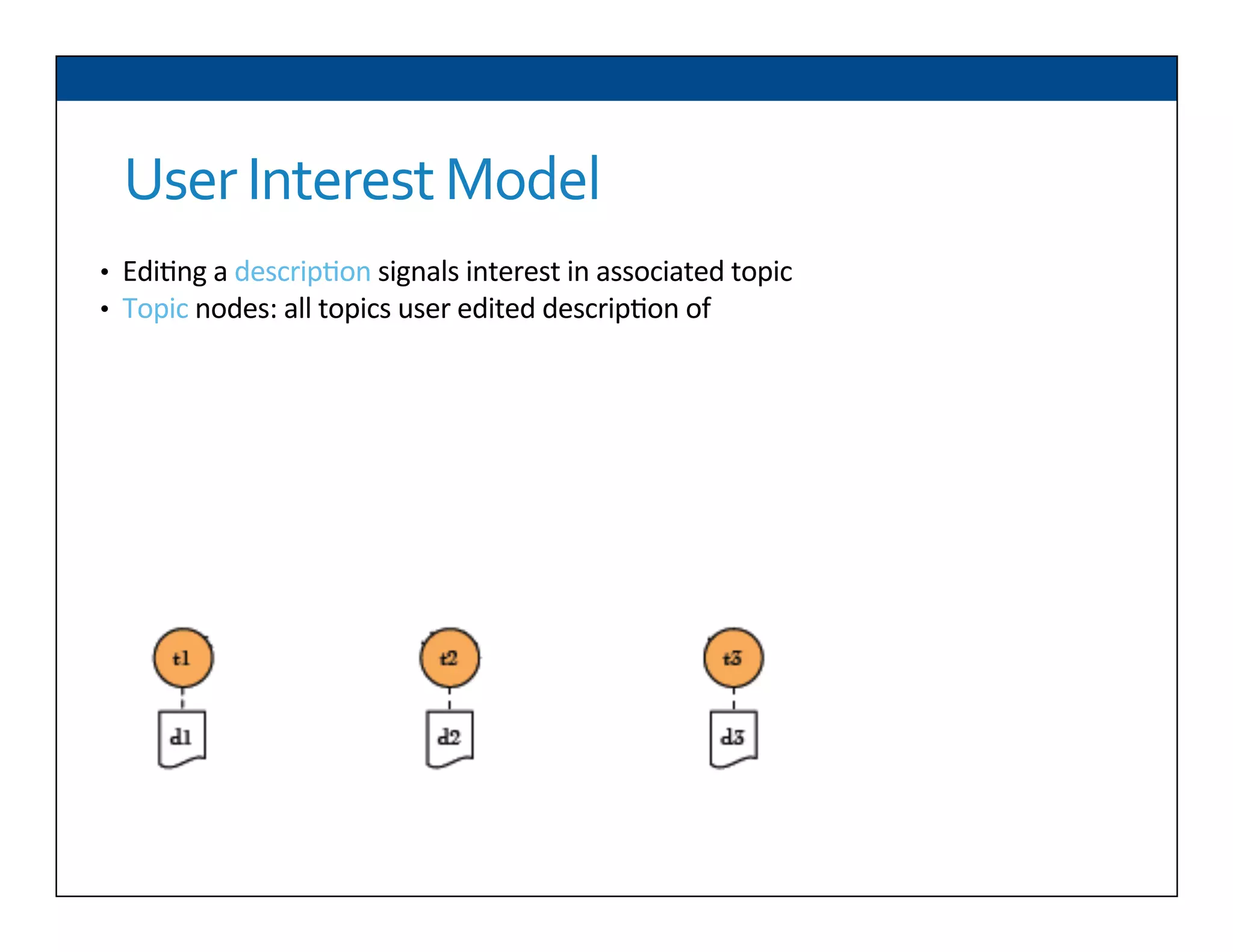 User	
  Interest	
  Model	
  
•  Edi6ng	
  a	
  descrip6on	
  signals	
  interest	
  in	
  associated	
  topic	
  
•  Topic	
  nodes:	
  all	
  topics	
  user	
  edited	
  descrip6on	
  of	
  
	
  	
  
	
  	
  
 