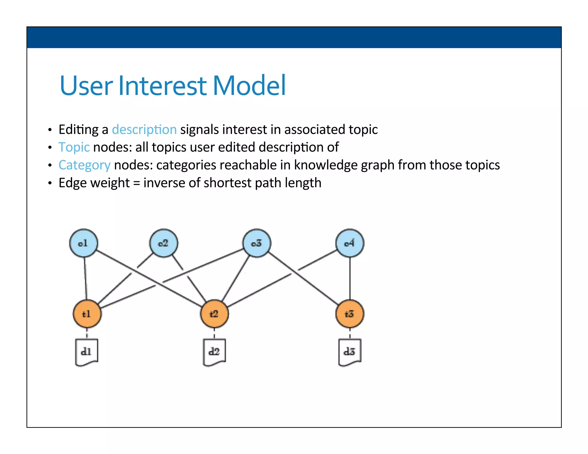 User	
  Interest	
  Model	
  
•  Edi6ng	
  a	
  descrip6on	
  signals	
  interest	
  in	
  associated	
  topic	
  
•  Topic	
  nodes:	
  all	
  topics	
  user	
  edited	
  descrip6on	
  of	
  
•  Category	
  nodes:	
  categories	
  reachable	
  in	
  knowledge	
  graph	
  from	
  those	
  topics	
  
•  Edge	
  weight	
  =	
  inverse	
  of	
  shortest	
  path	
  length	
  
 