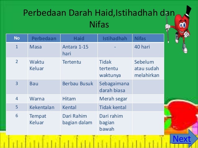 Cara Hentikan Darah Istihadhah Cara Membedakan Darah Haid Dan Istihadhah - Berbagai Perbedaan