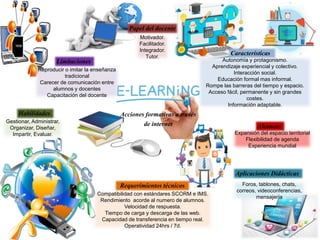 Habilidades
Gestionar, Administrar,
Organizar, Diseñar,
Impartir, Evaluar.
Acciones formativas a través
de internet
Características
Autonomía y protagonismo.
Aprendizaje experiencial y colectivo.
Interacción social.
Educación formal mas informal.
Rompe las barreras del tiempo y espacio.
Acceso fácil, permanente y sin grandes
costes.
Información adaptable.
Requerimientos técnicos
Compatibilidad con estándares SCORM e IMS.
Rendimiento acorde al numero de alumnos.
Velocidad de respuesta.
Tiempo de carga y descarga de las web.
Capacidad de transferencia en tiempo real.
Operatividad 24hrs / 7d.
Aplicaciones Didácticas
Foros, tablones, chats,
correos, videoconferencias,
mensajería
Alcances
Expansión del espacio territorial
Flexibilidad de agenda
Experiencia mundial
Limitaciones
Reproducir o imitar la enseñanza
tradicional
Carecer de comunicación entre
alumnos y docentes
Capacitación del docente
Papel del docente
Motivador.
Facilitador.
Integrador.
Tutor.
 