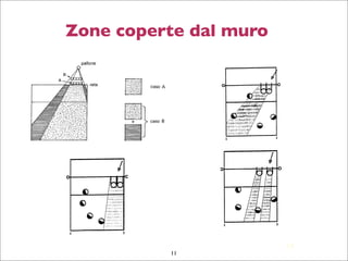 19
Zone coperte dal muro
11
 