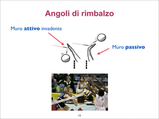 Muro attivo invadente
Muro passivo
16
Angoli di rimbalzo
13
 