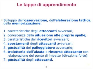 Sviluppo dell’osservazione, dell’elaborazione tattica,
della memorizzazione:
1. caratteristiche degli attaccanti avversari;
2. conoscenza della situazione alle proprie spalle;
3. caratteristiche dei ricevitori avversari;
4. spostamenti degli attaccanti avversari;
5. gestualità del palleggiatore avversario;
6. traiettoria dell’alzata e rincorsa attaccante con
elaborazione del punto di impatto (direzione forte);
7. gestualità degli attaccanti.

 20
Le tappe di apprendimento
20
 