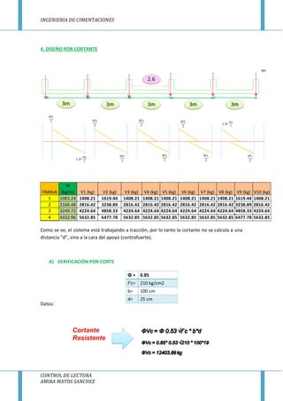 INGENIERIA DE CIMENTACIONES
CONTROL DE LECTURA
AMIRA MATOS SANCHEZ
4. DISEÑO POR CORTANTE
Como se ve, el sistema está trabajando a tracción, por lo tanto la cortante no se calcula a una
distancia “d”, sino a la cara del apoyo (contrafuerte).
A) VERIFICACIÓN POR CORTE
Datos:
FRANJA
W
(kg/m) V1 (kg) V2 (kg) V3 (kg) V4 (kg) V5 (kg) V6 (kg) V7 (kg) V8 (kg) V9 (kg) V10 (kg)
1 1083.24 1408.21 1619.44 1408.21 1408.21 1408.21 1408.21 1408.21 1408.21 1619.44 1408.21
2 2166.48 2816.42 3238.89 2816.42 2816.42 2816.42 2816.42 2816.42 2816.42 3238.89 2816.42
3 3249.72 4224.64 4858.33 4224.64 4224.64 4224.64 4224.64 4224.64 4224.64 4858.33 4224.64
4 4332.96 5632.85 6477.78 5632.85 5632.85 5632.85 5632.85 5632.85 5632.85 6477.78 5632.85
 