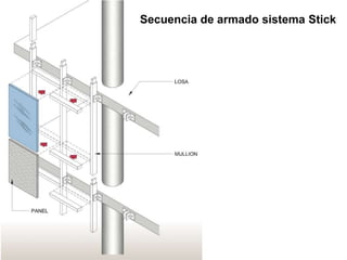 Secuencia de armado sistema Stick
 