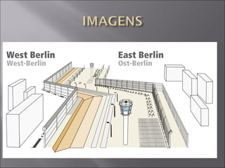 Muro de Berlim (1961-1989)