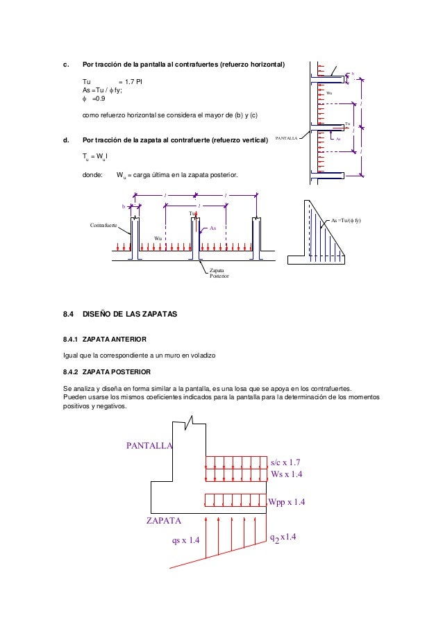 PANTALLA
l
l
l
Wu
Tu
b
As
c. Por tracción de la pantalla al contrafuertes (refuerzo horizontal)
Tu = 1.7 PI
As =Tu / φ fy;...