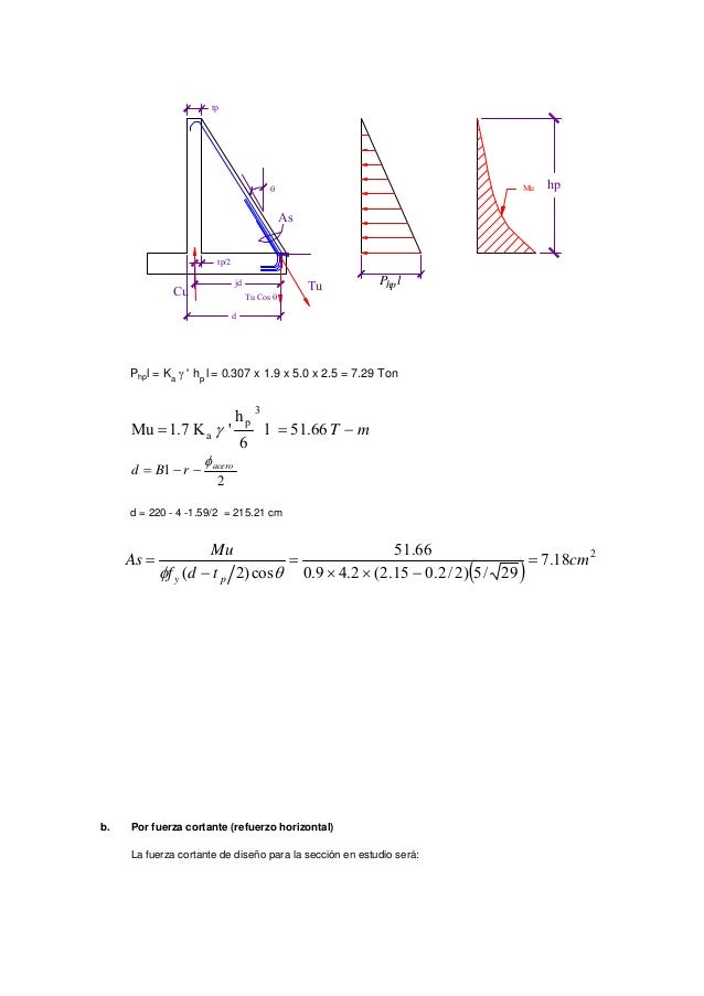 Phpl = Ka γ ' hp l = 0.307 x 1.9 x 5.0 x 2.5 = 7.29 Ton
d = 220 - 4 -1.59/2 = 215.21 cm
b. Por fuerza cortante (refuerzo h...