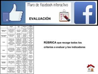 RÚBRICA que recoge todos los
criterios a evaluar y los indicadores
EVALUACIÓN
 