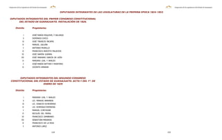 Integrentes de las Legislaturas del Estado de Guanajuato Integrentes de las Legislaturas del Estado de Guanajuato
114 115
DIPUTADOS INTEGRANTES DE LAS LEGISLATURAS DE LA PRIMERA EPOCA 1824-1853
DIPUTADOS INTEGRANTES DEL PRIMER CONGRESO CONSTITUCIONAL
DEL ESTADO DE GUANAJUATO. INSTALACIÓN DE 1826.
Distrito Propietarios
I JOSÉ MARÍA ESQUIVEL Y SALVAGO
II DOMINGO CHICO
III JOSÉ TIBURCIO INCAPIE
IV MANUEL GALVÁN
V ANTONIO MURILLO
VI FRANCISCO ANICETO PALACIOS
VII JOSÉ RAMÓN GUERRA
VIII JOSÉ MARIANO GARCÍA DE LEÓN
IX MARIANO LEAL Y ARAUJO
X JOSÉ MARÍA SEPTIEN Y MONTERO
XI VICENTE UMARAN
DIPUTADOS INTEGRANTES DEL SEGUNDO CONGRESO
CONSTITUCIONAL DEL ESTADO DE GUANAJUATO. ACTA 1 DEL 1º. DE
ENERO DE 1829
Distrito Propietarios
I MARIANO LEAL Y ARAUJO
II LIC. MANUEL BARANDA
III LIC. IGNACIO ECHEVERRIA
IV LIC. DOMINGO ESPINOSA
V MANUEL CORTAZAR
VI NICOLÁS DEL MORAL
VII FRANCISCO ZAMBRANO
VIII SEBASTIÁN MIRANDA
IX FRANCISCO DE LA RIVA
X ANTONIO LARIZ
 