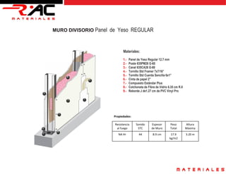 MURO DIVISORIO Panel de Yeso REGULAR1
Materiales:
1.- Panel de Yeso Regular 12.7 mm
2.- Poste 635PM26 G-60
3.- Canal 635CA26 G-60
4.- Tornillo Std Framer 7x7/16”
5.- Tornillo Std Cuerda Sencilla 6x1”
6.- Cinta de papel 2”
7.- Compuesto Estándar Plus
8.- Colchoneta de Fibra de Vidrio 6.35 cm R.8
9.- Reborde J de1.27 cm de PVC Vinyl Pro
Resistencia
al fuego
Sonido
STC
Espesor
de Muro
Peso
Total
Altura
Máxima
NA Hr 44 8.9 cm 17.9
kg/m2
3.20 m
Propiedades: