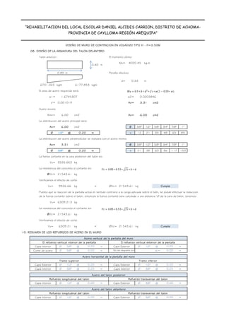 DISEÑO DE MURO DE CONTENCION EN VOLADIZO TIPO III - H=3.50M
“REHABILITACION DEL LOCAL ESCOLAR DANIEL ALCIDES CARRION, DISTRITO DE ACHOMA-
PROVINCIA DE CAYLLOMA-REGIÓN AREQUIPA”
08. DISEÑO DE LA ARMADURA DEL TALON DELANTERO
Talón anterior: El momento ultimo:
Mu= kg-m
0.85 m Peralte efectivo
d= m
kg/m kg/m
El area de acero requerida será:
0.59 A
w1= w2= -1 B
r= As= cm2 0.02 C
Acero minimo
Amin= cm2 As= cm2
La distribucion del acero principal sera:
As= cm2 Ø 3/8" 1/2" 5/8" 3/4" 7/8" 1"
area 0.71 1.27 1.98 2.85 3.88 5.07
Ø 1/2" @ m s 12 21 33 48 65 85
La distribucion del acero perpendicular se realizara con el acero minimo
As= cm2 Ø 3/8" 1/2" 5/8" 3/4" 7/8" 1"
area 0.71 1.27 1.98 2.85 3.88 5.07
Ø 3/8" @ m s 21 38 60 86 117 153
La fuerza cortante en la cara posterior del talon es:
Vu= kg
La resistencia del concreto al cortante es:
ØVc= kg
Verificamos el efecto de corte
Vu= kg < ØVc= kg
Puesto que la reaccion de la pantalla actúa en sentido contrario a la carga aplicada sobre el talín, se puede efectuar la reduccion
de la fuerza cortante sobre el talon, entonces la fuerza cortante sera calculada a una distancia "d" de la cara de talon, tenemos:
Vu= kg
La resistencia del concreto al cortante es:
ØVc= kg
Verificamos el efecto de corte
Vu= kg < ØVc= kg
10. RESUMEN DE LOS REFUERZOS DE ACERO EN EL MURO
Ø 5/8" @ m Ø 1/2" @ m
Ø 5/8" @ m m
Ø 1/2" @ m Ø 1/2" @ m
Ø 3/8" @ m Ø 3/8" @ m
Ø 1/2" @ m Ø 3/8" @ m
Ø 1/2" @ m Ø 3/8" @ m
Capa Interior 0.20 Capa Exterior 0.20
Acero del talon posterior
Refuerzo longitudinal del talon Refuerzo transversal del talon
Capa Interior 0.20 Capa Exterior 0.20
Acero del talon delantero
Refuerzo longitudinal del talon Refuerzo transversal del talon
El refuerzo vertical exterior de la pantalla
Capa Exterior
Capa Interior Capa Interior
Capa Exterior
Capa Exterior
Capa Interior 0.20 0.25
Corte de acero No se requiere corte de acero dc= 0.00
0.00
21543.61
9326.66 21543.61 Cumple
6731.023
0.001019
6309.213
21543.61
6309.21 21543.61 Cumple
Acero horizontal de la pantalla del muro
Tramo superior Tramo inferior
0.20 0.20
0.25 0.25
Acero vertical de la pantalla del muro
El refuerzo vertical interior de la pantalla
3.31
6.00 6.00
6.00
0.20
3.31
0.20
9326.663
0.40 m
4020.45
6731.023
0.33
6177.853
1.6745307 0.0203846
0.9 ∗ ( ∗ ∗ % ∗ )1 0.59 ∗ +
% 0.85 ∗ 0.53 ∗ %
&
∗ ( ∗
% 0.85 ∗ 0.53 ∗ %
&
∗ ( ∗
 
