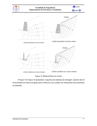 FEUERJ
                                  Faculdade de Engenharia
                           Departamento de Estruturas e Fundações                           PGECIV



                                                                             infiltração




                                                          (a) Muro gravidade com dreno vertical
                (a) Muro gravidade com dreno vertical



                                                                          infiltração




                (b) Muro Cantilever com dreno inclinado   (b) Muro cantilever com dreno inclinado


                                     Figura 14. Redes de fluxo em muros

       A Figura 15 e Figura 16 apresentam esquemas de sistemas de drenagem. Quando não há
inconveniente em drenar as águas para a frente do muro, podem ser introduzidos furos drenantes
ou barbacãs.




Estruturas de Contenção                                                                                15
 