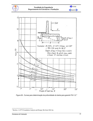 FEUERJ
                                    Faculdade de Engenharia
                             Departamento de Estruturas e Fundações                 PGECIV




         Figura 26.. Curvas para determinação da profundidade do dente para garantir FS=1,5.3




3
    Bowles, J. (1977) Foundation Analysis and Design, Mc-Graw Hill, Inc.

Estruturas de Contenção                                                                         28
 