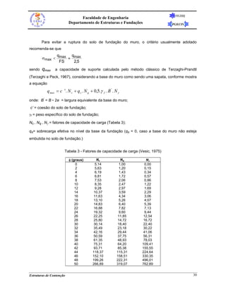 FEUERJ
                                  Faculdade de Engenharia
                           Departamento de Estruturas e Fundações                 PGECIV




        Para evitar a ruptura do solo de fundação do muro, o critério usualmente adotado
recomenda-se que
              q     q
        σmax < max ≈ max
               FS    2,5
sendo   qmax     a capacidade de suporte calculada pelo método clássico de Terzaghi-Prandtl
(Terzaghi e Peck, 1967), considerando a base do muro como sendo uma sapata, conforme mostra
a equação

            q max = c '. N c + q s . N q + 0,5. γ f . B ' . N γ
onde: B’ = B - 2e = largura equivalente da base do muro;
c’ = coesão do solo de fundação;
γf = peso específico do solo de fundação;

Nc , Nq , Nγ = fatores de capacidade de carga (Tabela 3);

qs= sobrecarga efetiva no nível da base da fundação (qs = 0, caso a base do muro não esteja
embutida no solo de fundação.)


                        Tabela 3 - Fatores de capacidade de carga (Vesic, 1975)

                           φ (graus)           Nc               Nq       Nγ
                                0             5,14             1,00     0,00
                                2             5,63             1,20     0,15
                                4             6,19             1,43     0,34
                                6             6,81             1,72     0,57
                                8             7,53             2,06     0,86
                               10             8,35             2,47     1,22
                               12             9,28             2,97     1,69
                               14            10,37             3,59     2,29
                               16            11,63             4,34     3,06
                               18            13,10             5,26     4,07
                               20            14,83             6,40     5,39
                               22            16,88             7,82     7,13
                               24            19,32             9,60     9,44
                               26            22,25            11,85    12,54
                               28            25,80            14,72    16,72
                               30            30,14            18,40    22,40
                               32            35,49            23,18    30,22
                               34            42,16            29,44    41,06
                               36            50,59            37,75    56,31
                               38            61,35            48,93    78,03
                               40            75,31            64,20   109,41
                               42            93,71            85,38   155,55
                               44           118,37           115,31   224,64
                               46           152,10           158,51   330,35
                               48           199,26           222,31   496,01
                               50           266,89           319,07   762,89


Estruturas de Contenção                                                                     30
 