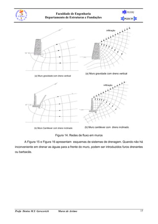 FEUERJ
                                Faculdade de Engenharia
                         Departamento de Estruturas e Fundações                            PGECIV



                                                                            infiltração




                                                         (a) Muro gravidade com dreno vertical
               (a) Muro gravidade com dreno vertical



                                                                         infiltração




               (b) Muro Cantilever com dreno inclinado   (b) Muro cantilever com dreno inclinado


                                    Figura 14. Redes de fluxo em muros

       A Figura 15 e Figura 16 apresentam esquemas de sistemas de drenagem. Quando não há
inconveniente em drenar as águas para a frente do muro, podem ser introduzidos furos drenantes
ou barbacãs.




Profa Denise M S Gerscovich            Muros de Arrimo                                                 15
 