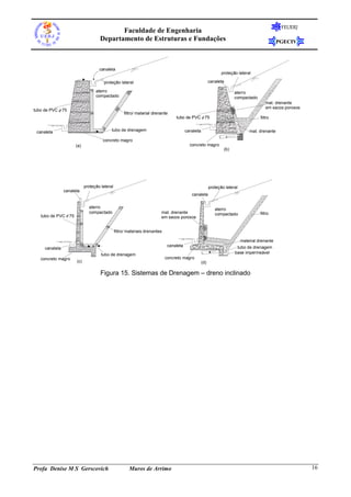 FEUERJ
                                           Faculdade de Engenharia
                                    Departamento de Estruturas e Fundações                                                                       PGECIV




                                    canaleta
                                                                                                                 proteção lateral

                                       proteção lateral                                                   canaleta

                                  aterro                                                                                aterro
                                  compactado                                                                            compactado
                                                                                                                                          mat. drenante
                                                                                                                                          em sacos porosos
tubo de PVC75
                                                    filtro/ material drenante
                                                                                  tubo de PVC75                                     filtro


 canaleta                                  tubo de drenagem                              canaleta                                mat. drenante

                                      concreto magro
                      (a)                                                                  concreto magro
                                                                                                                  (b)




                            proteção lateral                                                              proteção lateral
                canaleta
                                                                                            canaleta

                              aterro                                                                         aterro
                              compactado                                 mat. drenante                       compactado                filtro
   tubo de PVC 75                                                      em sacos porosos


                                               filtro/ materiais drenantes

                                                                                                                             material drenante
                                                                              canaleta                                   tubo de drenagem
     canaleta
                                     tubo de drenagem                                                                   base impermeável
   concreto magro                                                            concreto magro
                      (c)                                                                           (d)

                                     Figura 15. Sistemas de Drenagem – dreno inclinado




Profa Denise M S Gerscovich                            Muros de Arrimo                                                                                       16
 
