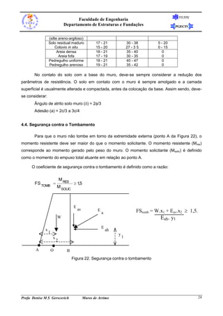 FEUERJ

Faculdade de Engenharia
Departamento de Estruturas e Fundações
(silte areno-argiloso)
Solo residual maduro
Colúvio in situ
Areia densa
Areia fofa
Pedregulho uniforme
Pedregulho arenoso

17 - 21
15 - 20
18 - 21
17 - 19
18 - 21
19 - 21

30 - 38
27 - 3 5
35 - 40
30 - 35
40 - 47
35 - 42

PGECIV

5 - 20
0 - 15
0
0
0
0

No contato do solo com a base do muro, deve-se sempre considerar a redução dos
parâmetros de resistência. O solo em contato com o muro é sempre amolgado e a camada
superficial é usualmente alterada e compactada, antes da colocação da base. Assim sendo, devese considerar:
Ângulo de atrito solo muro () = 2/3
Adesão (a) = 2c/3 a 3c/4
4.4. Segurança contra o Tombamento
Para que o muro não tombe em torno da extremidade externa (ponto A da Figura 22), o
momento resistente deve ser maior do que o momento solicitante. O momento resistente (Mres)
corresponde ao momento gerado pelo peso do muro. O momento solicitante (Msolic) é definido
como o momento do empuxo total atuante em relação ao ponto A.
O coeficiente de segurança contra o tombamento é definido como a razão:

FS TOMB 

M RES
M SOLIC

 15
,

E

av

E

FStomb = W.x1 + Eav.x2  1,5.
Eah. y1

a

W
x

E
1
x

A

O

ah
y

2

1

B

b/3

Profa Denise M S Gerscovich

Figura 22. Segurança contra o tombamento

Muros de Arrimo

24

 