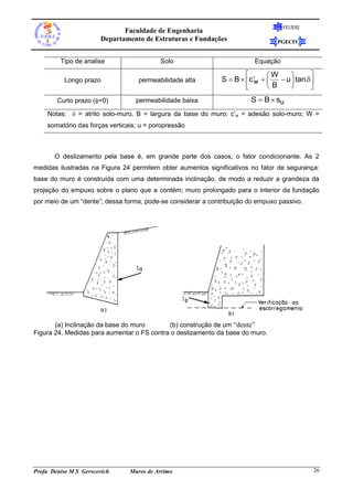 FEUERJ

Faculdade de Engenharia
Departamento de Estruturas e Fundações

PGECIV

Tipo de analise

Solo

Equação

Longo prazo

permeabilidade alta



W

S  B  c w    u  tan 
B




Curto prazo (=0)

permeabilidade baixa

S  B  su

Notas:  = atrito solo-muro, B = largura da base do muro; c’w = adesão solo-muro; W =
somatório das forças verticais; u = poropressão

O deslizamento pela base é, em grande parte dos casos, o fator condicionante. As 2
medidas ilustradas na Figura 24 permitem obter aumentos significativos no fator de segurança:
base do muro é construída com uma determinada inclinação, de modo a reduzir a grandeza da
projeção do empuxo sobre o plano que a contém; muro prolongado para o interior da fundação
por meio de um “dente”; dessa forma, pode-se considerar a contribuição do empuxo passivo.

(a) Inclinação da base do muro
(b) construção de um “dente”
Figura 24. Medidas para aumentar o FS contra o deslizamento da base do muro.

Profa Denise M S Gerscovich

Muros de Arrimo

26

 