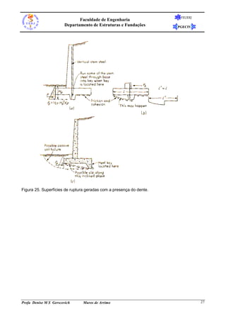 Faculdade de Engenharia
Departamento de Estruturas e Fundações

FEUERJ

PGECIV

Figura 25. Superfícies de ruptura geradas com a presença do dente.

Profa Denise M S Gerscovich

Muros de Arrimo

27

 