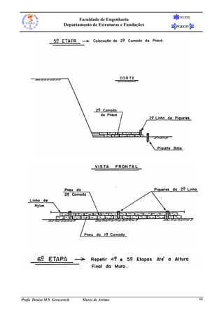 Faculdade de Engenharia
Departamento de Estruturas e Fundações

Profa Denise M S Gerscovich

Muros de Arrimo

FEUERJ

PGECIV

48

 