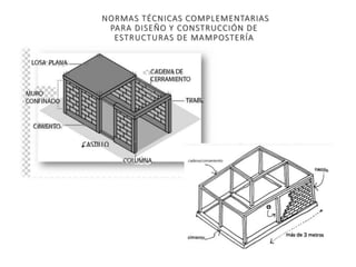 NORMAS TÉCNICAS COMPLEMENTARIAS
PARA DISEÑO Y CONSTRUCCIÓN DE
ESTRUCTURAS DE MAMPOSTERÍA
 