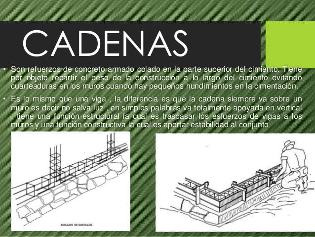 tipos de cadenas en construccion muros cadenas y castillos tipos de cadenas en construccion muros cadenas y castillos
