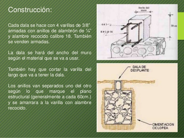tipos de cadenas en construccion muros cadenas y castillos tipos de cadenas en construccion muros cadenas y castillos