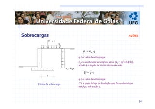 14 
AÇÕES 
Q = q c 
q 
c 
q = K a q 
1 
Efeitos da sobrecarga. 
q k q a = ⋅ 1 
q é o valor da sobrecarga; 
ka é o coeficiente de empuxo ativo [ka = tg2(45-φ/2)], 
sendo φ o ângulo de atrito interno do solo. 
Q = q ⋅c 
q é o valor da sobrecarga; 
C é a parte da laje de fundação que fica embutida no 
maciço, sob a ação q. 
Sobrecargas 
 