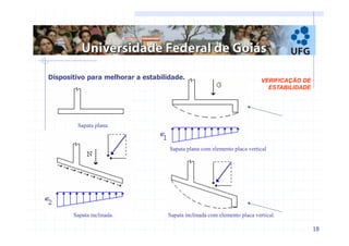 18 
VERIFICAÇÃO DE 
ESTABILIDADE 
Dispositivo para melhorar a estabilidade. 
Sapata plana. 
Sapata plana com elemento placa vertical 
Sapata inclinada. Sapata inclinada com elemento placa vertical. 
 