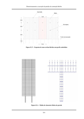 Dimensionamento e execução de paredes de contenção Berlim


                        Perfil HEB
                                                    Betão


                                 3.00


2.00



                                                                     Ancoragem
3.00




3.50

                                                               Fundo da escavação


1.50

                                b,eq


       Figura II. 5 – Esquema de uma cortina Berlim com perfis embebidos




               Figura II. 6 – Malha de elementos finitos de parede




                                     II-8
 
