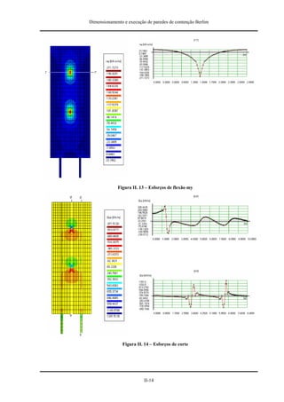 Dimensionamento e execução de paredes de contenção Berlim




             Figura II. 13 – Esforços de flexão my




               Figura II. 14 – Esforços de corte




                          II-14
 