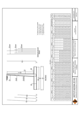 C
l3
D
l4
E
l5
F
l6
g3
g4
g5
g6
Ccada/s
Dcada/s
Ecada/s
B
l2
g2g2
A
l1
g1g1
REFUERZO
C
C+D
C+D+E
Rc./cara
AB
Rc./cara
F
Distribucióntípicadel
refuerzo
Ø=Diámetrodelavarillaenpulgadas
s=Separaciónvarillaenmetros
l1=Longitudvarillatramorecto
g1=longitudganchoenmetros
LTlongitudtotalvarillaenmetros
INSTITUTONACIONALDEVIAS
SubdireccióndeEstudioseInnovación
Plano:
Fecha:Contiene:
OBRASDEARTEPARA
VIASDELAREDTERCIARIA
YFÉRREA
MURODECONTENCIÓNDECORONA
RellenoHorizontalysobrecargavivaREFUERZO
CANTIDADESDEOBRA
DICIEMBRE2017
MH2de2
 