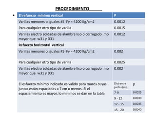 PROCEDIMIENTO
• . l refuerzo mínimo vertical
  E                                                           P
   Varillas menores o iguales #5 Fy = 4200 Kg/cm2             0.0012
   Para cualquier otro tipo de varilla                        0.0015
   Varillas electro soldadas de alambre liso o corrugado mo   0.0012
   mayor que w31 y D31
   Refuerzo horizontal vertical
   Varillas menores o iguales #5 Fy = 4200 Kg/cm2             0.002

   Para cualquier otro tipo de varilla                        0.0025
   Varillas electro soldadas de alambre liso o corrugado mo   0.002
   mayor que w31 y D31

   El esfuerzo mínimo indicado es valido para muros cuyas     Dist entre   p
                                                              juntas (m)
   juntas están espaciadas a 7 cm o menos. Si el
   espaciamiento es mayor, lo mínimos se dan en la tabla      7-9          0.0025

                                                              9 - 12       0.0030

                                                              12 - 15      0.0035

                                                              15 - 20      0.0040
 