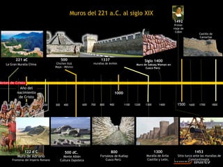 Muros del 221 a.C. al siglo XIX
                                                                                                                               1492
                                                                                                                                Primer
                                                                                                                               viaje de
                                                                                                                                Colón
                                                                                                                                                 Castillo de
                                                                                                                                                 Camarllas




           221 aC                             500                        1337                              Siglo 1400
   La Gran Muralla China                 Chichen Itzá               murallas de Aviñón               Muro de Saksaq Waman en
                                        Maya - México                                                      Cusco Perú




Antes de Cristo
            Año del
          nacimiento                                                                  1000
           de Cristo

   200     100    0     100    200      300     400          600   700   800    900          1100   1200   1300      1400         1500    1600    1700     1800




               122 d C                           500 dC.                         800                              1300                        1453
            Muro de Adriano                     Monte Albán              Fortaleza de Kuélap                Muralla de Ávila      Sitio turco ante las murallas de
         Fronteras del Imperio Romano         Cultura Zapoteca               Cusco Perú                     Castilla y León,               Constantinopla
 
