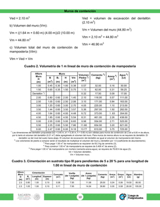 Muros de contención
10	
Ved = 2.10 m3
b) Volumen del muro (Vm):
Vm = ((1.64 m + 0.60 m) (4.00 m))/2 (10.00 m)
Vm = 44.80 m3
c) Volumen total del muro de contención de
mampostería (Vtm):
Vtm = Ved + Vm
Ved = volumen de excavación del dentellón
(2.10 m3
)
Vm = Volumen del muro (44.80 m3
)
Vtm = 2.10 m3
+ 44.80 m3
Vtm = 46.90 m3
Cuadro 2. Volumetría de 1 m lineal de muro de contención de mampostería
Altura
Muro
H
(m)
Muro
Volumen
Piedra
2
/
(m
3
)
Cemento
3
/
(kg)
Arena
4
/
(m
3
)
Agua
5
/
(Lt)B B1 H Vm
(m
3
) (m) (m) (m
3
)
1.00 0.45 0.30 1.00 0.38 0.57 32.00 0.16 30.00
1.50 0.65 0.35 1.50 0.75 1.13 62.00 0.31 59.25
Dentellón
1
/ 0.32 17.50 0.09 17.00
2.00 0.80 0.60 2.00 1.40 2.10 116.00 0.57 111.00
2.50 1.05 0.60 2.50 2.06 3.10 171.00 0.84 163.00
3.00 1.20 0.60 3.00 2.70 4.05 225.00 1.10 213.00
3.50 1.44 0.60 3.50 3.57 5.36 297.00 1.50 282.00
4.00 1.64 0.60 4.00 4.48 6.72 373.00 1 .83 354.00
4.50 1.85 0.60 4.50 5.54 8.31 461.00 2.26 438.00
5.00 2.05 0.60 5.00 6.65 9.98 554.00 2.71 525.00
5.50 2.25 0.60 5.50 7.86 11.80 654.00 3.20 621.00
6.00 2.47 0.60 6.00 9.18 13.77 810.00 3.75 725.00
1/
Las dimensiones del dentellón propuestas (b2 = 0.40 m, b1 = 0.30 m, h = 0.60 m) son válidas para muros de contención de 2.00 a 6.00 m de altura;
por lo tanto el volumen del dentellón (0.21 m
3
) debe agregársele al volumen del muro. Para muros de menos altura no se requiere de dentellón. El
dentellón va del nivel del suelo hacia abajo. El volumen de excavación del dentellón es igual al volumen de mampostería del mismo.
2/
Los volúmenes de piedra a comprar serán el resultado de multiplicar el volumen del muro y dentellón por 1.5 (coeficiente de abundamiento).
3/
Para pegar 1.00 m
3
de mampostería se requieren de 83.3 kg de cemento (3).
4/
Para construir 1.00 m
3
de mampostería se requiere de 0.408 m
3
de arena (2).
5/
Para pegar 1.00 m
3
de mampostería con mortero (cemento-arena-agua), se requiere de 79.00 lt de agua (2).
Vd = Volumen dentellón.
Vm = Volumen muro.
Cuadro 3. Cimentación en sustrato tipo III para pendientes de 5 a 20 % para una longitud de
1.00 m lineal de muro de contención
Altura
Muro
H
(m)
Cimentación
Concreto
(m
3
)
Varilla
(de 1 pulgada)
(kg)
Acero
(de ½ pulgada)
(kg)
Cemento
(kg)
Arena
(m
3
)
Grava
(m
3
)
Agua
(Lt)
Alambre
(g)B
(m
2
)
Longitud
(m)
Espesor
(m)
2.0 0.80 1.00 0.10 0.08 7.95 11.06 29.00 0.04 0.06 19.00 80.00
2.5 1.05 1.00 0.10 0.11 7.95 14.54 39.80 0.05 0.08 26.00 105.00
 