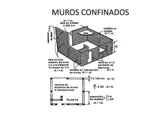MUROS
CONFINADOS