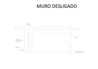  	
  	
  	
  	
  	
  	
  	
  	
  	
  	
  	
  	
  MURO	
  DESLIGADO	
  
 