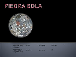 CARACTERÍSTICAS Piedra pulida a través del tiempo por el agua. Se maneja en tamaños de 1'', 2'' y 3``.  Utilizado para recubrir y decorar cualquier area o superficie del jardin. Delimitar caminos, terrazas, pasillos, entrecalles, fuentes, cascadas. Cubrir base de los arboles, etc.  MATERIAL/MED. NOMINAL   PESO   MED/REAL   UNIDAD PIEDRA BOLA  (11.5 PZAS/M2 )   13.50 KG 33.5x31x07   M2 