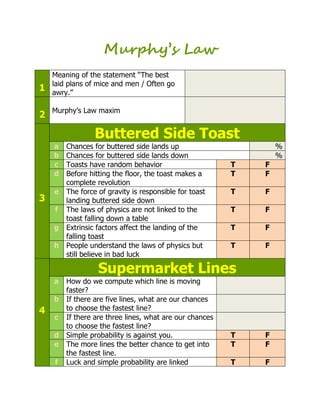 Murphy’s Law
    Meaning of the statement “The best
    laid plans of mice and men / Often go
1   awry.”

    Murphy’s Law maxim
2

                 Buttered Side Toast
    a   Chances for buttered side lands up                       %
    b   Chances for buttered side lands down                     %
    c   Toasts have random behavior                      T   F
    d   Before hitting the floor, the toast makes a      T   F
        complete revolution
    e   The force of gravity is responsible for toast    T   F
3       landing buttered side down
    f   The laws of physics are not linked to the        T   F
        toast falling down a table
    g   Extrinsic factors affect the landing of the      T   F
        falling toast
    h   People understand the laws of physics but        T   F
        still believe in bad luck

                  Supermarket Lines
    a   How do we compute which line is moving
        faster?
    b   If there are five lines, what are our chances
4       to choose the fastest line?
    c   If there are three lines, what are our chances
        to choose the fastest line?
    d   Simple probability is against you.               T   F
    e   The more lines the better chance to get into     T   F
        the fastest line.
    f   Luck and simple probability are linked           T   F
 