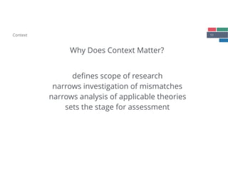 11
Why Does Context Matter?
Context
deﬁnes scope of research
narrows investigation of mismatches
narrows analysis of applicable theories
sets the stage for assessment
 