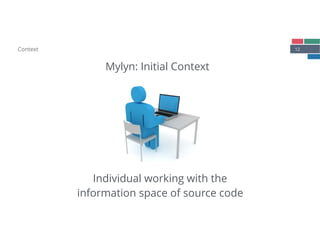 12Context
Individual working with the
information space of source code
Mylyn: Initial Context
 