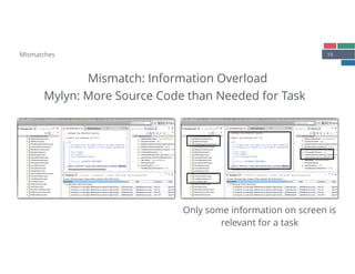 19
Mismatch: Information Overload
Mismatches
Mylyn: More Source Code than Needed for Task
Only some information on screen is
relevant for a task
 