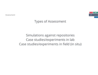 27
Types of Assessment
Assessment
Simulations against repositories 
Case studies/experiments in lab
Case studies/experiments in ﬁeld (in situ)
 