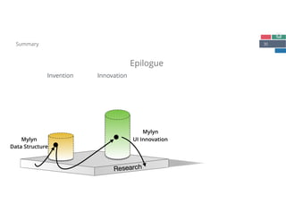 35
Epilogue
Summary
Research
Invention Innovation
Mylyn 
Data Structure
Mylyn 
UI Innovation
 