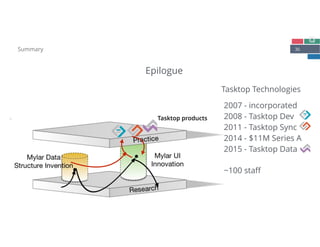 36
Epilogue
Summary
Tasktop products
Tasktop Technologies
2007 - incorporated 
2008 - Tasktop Dev 
2011 - Tasktop Sync 
2014 - $11M Series A 
2015 - Tasktop Data 
 
~100 staﬀ
 
