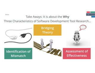 4Intro
Bridging
Theory
Assessment of
Eﬀectiveness
Identiﬁcation of
Mismatch
Take Aways: It is about the Why
Three Characteristics of Software Development Tool Research…
 